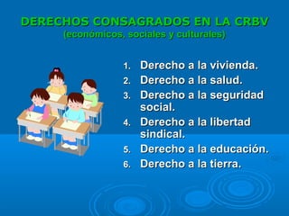 DERECHOS CONSAGRADOS EN LA CRBVDERECHOS CONSAGRADOS EN LA CRBV
(económicos, sociales y culturales)(económicos, sociales y culturales)
1.1. Derecho a la viviendaDerecho a la vivienda..
2.2. Derecho a la saludDerecho a la salud..
3.3. Derecho a la seguridadDerecho a la seguridad
socialsocial..
4.4. Derecho a la libertadDerecho a la libertad
sindicalsindical..
5.5. Derecho a la educaciónDerecho a la educación..
6.6. Derecho a la tierraDerecho a la tierra..
 