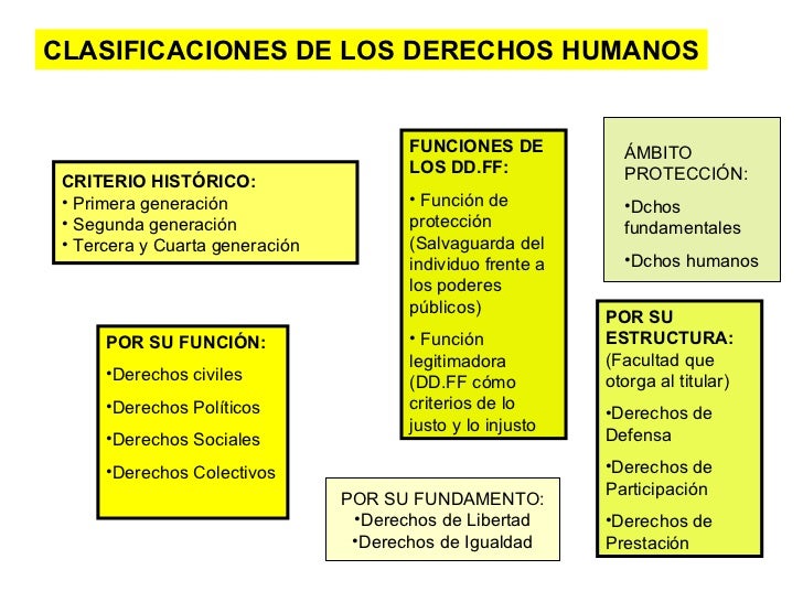 Derechos humanos