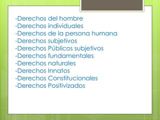 -Derechos del hombre
-Derechos individuales
-Derechos de la persona humana
-Derechos subjetivos
-Derechos Públicos subjetivos
-Derechos fundamentales
-Derechos naturales
-Derechos Innatos
-Derechos Constitucionales
-Derechos Positivizados
 