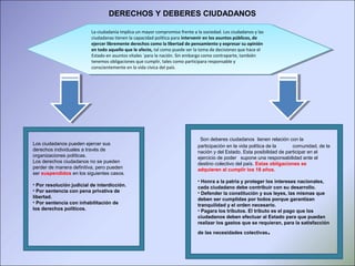 DERECHOS Y DEBERES CIUDADANOS
La ciudadanía implica un mayor compromiso frente a la sociedad. Los ciudadanos y las
ciudadanas tienen la capacidad política para intervenir en los asuntos públicos, de
ejercer libremente derechos como la libertad de pensamiento y expresar su opinión
en todo aquello que le afecte, tal como puede ser la toma de decisiones que hace el
Estado en asuntos vitales ´para la nación. Sin embargo como contraparte, también
tenemos obligaciones que cumplir, tales como participara responsable y
conscientemente en la vida cívica del país.
La ciudadanía implica un mayor compromiso frente a la sociedad. Los ciudadanos y las
ciudadanas tienen la capacidad política para intervenir en los asuntos públicos, de
ejercer libremente derechos como la libertad de pensamiento y expresar su opinión
en todo aquello que le afecte, tal como puede ser la toma de decisiones que hace el
Estado en asuntos vitales ´para la nación. Sin embargo como contraparte, también
tenemos obligaciones que cumplir, tales como participara responsable y
conscientemente en la vida cívica del país.
Los ciudadanos pueden ejercer sus
derechos individuales a través de
organizaciones políticas.
Los derechos ciudadanos no se pueden
perder de manera definitiva, pero pueden
ser suspendidos en los siguientes casos.
• Por resolución judicial de interdicción.
• Por sentencia con pena privativa de
libertad.
• Por sentencia con inhabilitación de
los derechos políticos.
Son deberes ciudadanos tienen relación con la
participación en la vida política de la comunidad, de la
nación y del Estado. Esta posibilidad de participar en el
ejercicio de poder supone una responsabilidad ante el
destino colectivo del país. Estas obligaciones se
adquieren al cumplir los 18 años.
• Honra a la patria y proteger los intereses nacionales,
cada ciudadano debe contribuir con su desarrollo.
• Defender la constitución y sus leyes, las mismas que
deben ser cumplidas por todos porque garantizan
tranquilidad y el orden necesario.
• Pagara los tributos. El tributo es el pago que los
ciudadanos deben efectuar al Estado para que puedan
realizar los gastos que se requieran, para la satisfacción
de las necesidades colectivas.
 