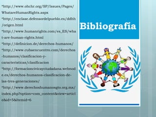Bibliografía 
*http://www.ohchr.org/SP/Issues/Pages/ 
WhatareHumanRights.aspx 
*http://enclase.defensordelpueblo.es/ddhh 
/origen.html 
*http://www.humanrights.com/es_ES/wha 
t-are-human-rights.html 
*http://definicion.de/derechos-humanos/ 
*http://www.cubaencuentro.com/derechos 
-humanos/clasificacion-y-caracteristicas/ 
clasificacion 
*http://formacioncivicayciudadana.webnod 
e.es/derechos-humanos-clasificacion-de-las- 
tres-generaciones/ 
*http://www.derechoshumanosgto.org.mx/ 
index.php?option=com_content&view=articl 
e&id=5&Itemid=6 
