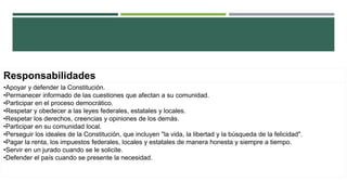 Responsabilidades
•Apoyar y defender la Constitución.
•Permanecer informado de las cuestiones que afectan a su comunidad.
•Participar en el proceso democrático.
•Respetar y obedecer a las leyes federales, estatales y locales.
•Respetar los derechos, creencias y opiniones de los demás.
•Participar en su comunidad local.
•Perseguir los ideales de la Constitución, que incluyen "la vida, la libertad y la búsqueda de la felicidad".
•Pagar la renta, los impuestos federales, locales y estatales de manera honesta y siempre a tiempo.
•Servir en un jurado cuando se le solicite.
•Defender el país cuando se presente la necesidad.
 