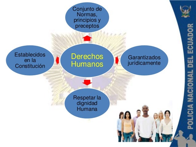 Derechos humanos aplicados a la función policial