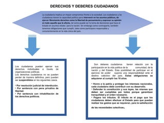 DERECHOS Y DEBERES CIUDADANOS
La ciudadanía implica un mayor compromiso frente a la sociedad. Los ciudadanos y las
ciudadanas tienen la capacidad política para intervenir en los asuntos públicos, de
ejercer libremente derechos como la libertad de pensamiento y expresar su opinión
en todo aquello que le afecte, tal como puede ser la toma de decisiones que hace el
Estado en asuntos vitales ´para la nación. Sin embargo como contraparte, también
tenemos obligaciones que cumplir, tales como participara responsable y
conscientemente en la vida cívica del país.
Los ciudadanos pueden ejercer sus
derechos individuales a través de
organizaciones políticas.
Los derechos ciudadanos no se pueden
perder de manera definitiva, pero pueden
ser suspendidos en los siguientes casos.
• Por resolución judicial de interdicción.
• Por sentencia con pena privativa de
libertad.
• Por sentencia con inhabilitación de
los derechos políticos.
Son deberes ciudadanos tienen relación con la
participación en la vida política de la comunidad, de la
nación y del Estado. Esta posibilidad de participar en el
ejercicio de poder supone una responsabilidad ante el
destino colectivo del país. Estas obligaciones se
adquieren al cumplir los 18 años.
• Honra a la patria y proteger los intereses nacionales,
cada ciudadano debe contribuir con su desarrollo.
• Defender la constitución y sus leyes, las mismas que
deben ser cumplidas por todos porque garantizan
tranquilidad y el orden necesario.
• Pagara los tributos. El tributo es el pago que los
ciudadanos deben efectuar al Estado para que puedan
realizar los gastos que se requieran, para la satisfacción
de las necesidades colectivas.
 