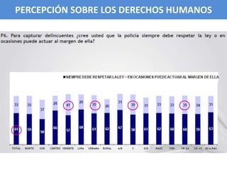 PERCEPCIÓN SOBRE LOS DERECHOS HUMANOSPERCEPCIÓN SOBRE LOS DERECHOS HUMANOS
 