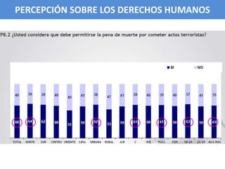 PERCEPCIÓN SOBRE LOS DERECHOS HUMANOSPERCEPCIÓN SOBRE LOS DERECHOS HUMANOS
 