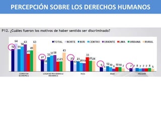 PERCEPCIÓN SOBRE LOS DERECHOS HUMANOSPERCEPCIÓN SOBRE LOS DERECHOS HUMANOS
 