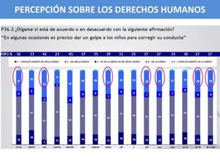 PERCEPCIÓN SOBRE LOS DERECHOS HUMANOSPERCEPCIÓN SOBRE LOS DERECHOS HUMANOS
 