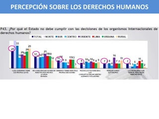 PERCEPCIÓN SOBRE LOS DERECHOS HUMANOSPERCEPCIÓN SOBRE LOS DERECHOS HUMANOS
 
