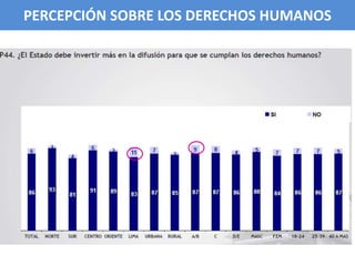 PERCEPCIÓN SOBRE LOS DERECHOS HUMANOSPERCEPCIÓN SOBRE LOS DERECHOS HUMANOS
 