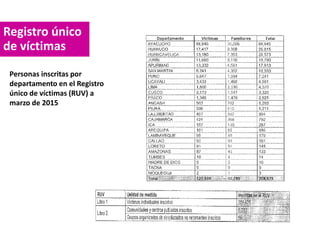 Registro único
de víctimas
Personas inscritas por
departamento en el Registro
único de víctimas (RUV) a
marzo de 2015
 