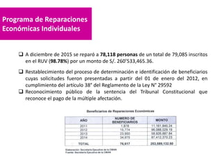 Programa de Reparaciones
Económicas Individuales
 A diciembre de 2015 se reparó a 78,118 personas de un total de 79,085 inscritos
en el RUV (98.78%) por un monto de S/. 260’533,465.36.
 Restablecimiento del proceso de determinación e identificación de beneficiarios
cuyas solicitudes fueron presentadas a partir del 01 de enero del 2012, en
cumplimiento del artículo 38° del Reglamento de la Ley N° 29592
 Reconocimiento público de la sentencia del Tribunal Constitucional que
reconoce el pago de la múltiple afectación.
 