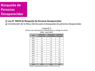 Búsqueda de
Personas
Desaparecidas
 Ley N° 30470 de Búsqueda de Personas Desaparecidas
 Constitución de la Mesa técnica para la búsqueda de personas desparecidas
 