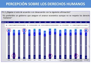PERCEPCIÓN SOBRE LOS DERECHOS HUMANOSPERCEPCIÓN SOBRE LOS DERECHOS HUMANOS
 