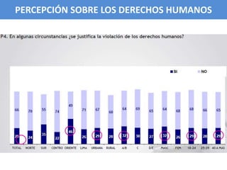 PERCEPCIÓN SOBRE LOS DERECHOS HUMANOSPERCEPCIÓN SOBRE LOS DERECHOS HUMANOS
 