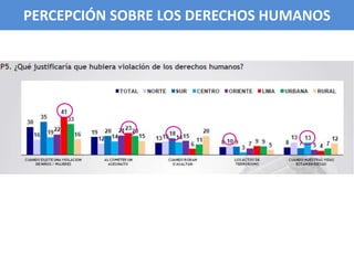 PERCEPCIÓN SOBRE LOS DERECHOS HUMANOSPERCEPCIÓN SOBRE LOS DERECHOS HUMANOS
 