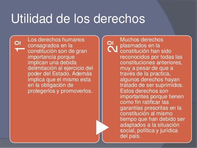 Derechos Humanos Garantías y Deberes. Katherine Alvarez