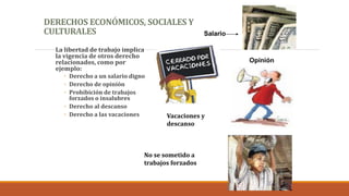DERECHOS ECONÓMICOS, SOCIALES Y
CULTURALES
La libertad de trabajo implica
la vigencia de otros derecho
relacionados, como por
ejemplo:
◦ Derecho a un salario digno
◦ Derecho de opinión
◦ Prohibición de trabajos
forzados o insalubres
◦ Derecho al descanso
◦ Derecho a las vacaciones
Salario
Opinión
Vacaciones y
descanso
No se sometido a
trabajos forzados
 