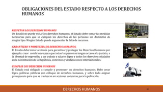 OBLIGACIONES DEL ESTADO RESPECTO A LOS DERECHOS
HUMANOS
41DERECHOS HUMANOS
RESPETAR LOS DERECHOS HUMANOS
Un Estado no puede violar los derechos humanos; el Estado debe tomar las medidas
necesarias para que se cumplan los derechos de las personas sin distinción de
ningún tipo. Ningún Estado puede argumentar la falta de recursos.
GARANTIZAR Y PROTEGER LOS DERECHOS HUMANOS.
El Estado debe tomar acciones para garantizar y proteger los Derechos Humanos por
ejemplo: crear condiciones para que todas las personas tengan acceso a la justicia, a
la libertad de expresión, a un trabajo y salario digno y todos los derechos señalados
en la Constitución de la República, convenios y declaraciones internacionales.
CUMPLIR LOS DERECHOS HUMANOS
El Estado está obligado a cumplir y promover los derechos humanos. Debe crear
leyes, políticas públicas con enfoque de derechos humanos, y sobre todo asignar
presupuesto para que se traduzcan en acciones concretas para la población.
 