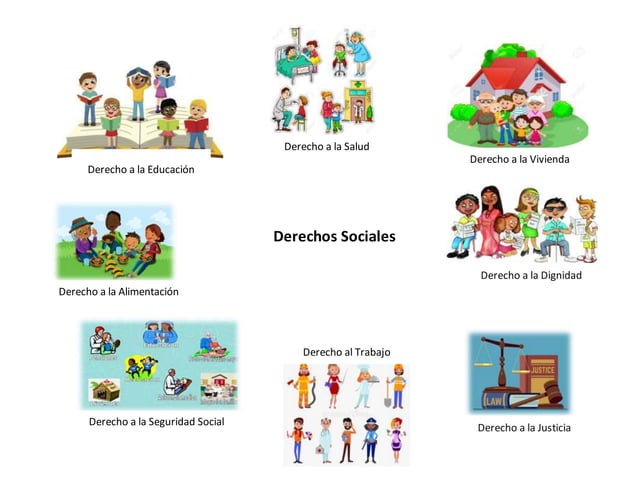 Derechos humanos mapa mental