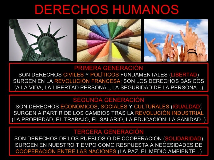 Los Derechos Humanos