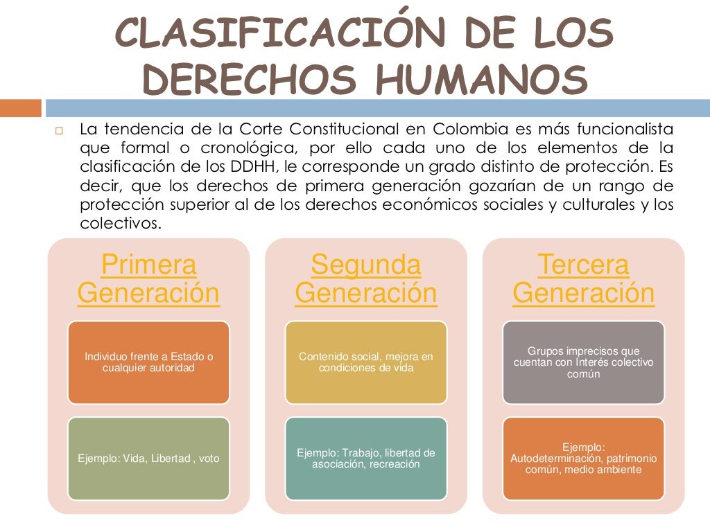 Derechos humanos y su clasificación