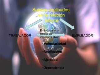 Sujetos implicados  en la relación laboral TRABAJADOR EMPLEADOR Voluntariedad Retribución Ajenidad Dependencia En toda relación laboral es imprescindible: 