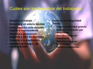 Cuáles son los derechos del trabajador Derecho al trabajo Derecho a un salario mínimo Indemnización ante despido injusto o improcedente Derecho a vacaciones pagadas y días de descanso Derecho a la sindicación Derecho de huelga y de cierre patronal Derecho a la Seguridad Social: Derecho a Sanidad gratuita Derecho  a subsidio por desempleo Derecho a baja por maternidad Derecho a baja por enfermedad Derecho a jubilación 
