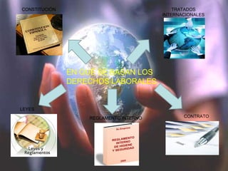 EN QUÉ SE BASAN LOS DERECHOS LABORALES CONSTITUCIÓN TRATADOS INTERNACIONALES LEYES REGLAMENTO INTERNO CONTRATO 