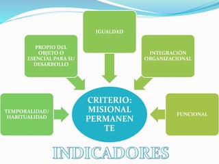 CRITERIO:
MISIONAL
PERMANEN
TE
TEMPORALIDAD/
HABITUALIDAD
PROPIO DEL
OBJETO O
ESENCIAL PARA SU
DESARROLLO
IGUALDAD
INTEGRACIÓN
ORGANIZACIONAL
FUNCIONAL
 