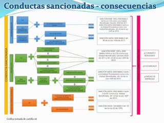Gráfica tomada de cartilla oit
 