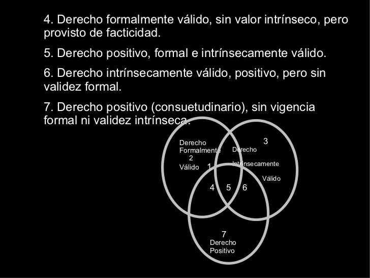 Derecho vigente positivo natural