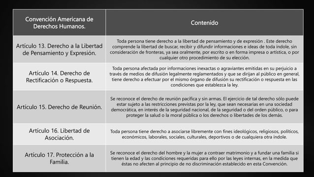 DERECHOS PROTEGIDOS POR LA CONVENCION AMERICANA DE DERECHOS HUMANOS