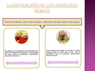 Derechos Reales sobre bien propio y Derechos Reales sobre bien ajeno




No atiende a la posibilidad del desdoblamiento    Son aquellos que otorgan a su titular un poder
entre la titularidad del derecho y la propiedad   jurídico sobre un bien que no es de su
del bien, como la propiedad, copropiedad,         propiedad, como el usufructo, servidumbre,
propiedad horizontal.                             derecho de uso.
 