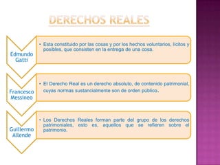 • Esta constituido por las cosas y por los hechos voluntarios, lícitos y
              posibles, que consisten en la entrega de una cosa.
Edmundo
  Gatti



            • El Derecho Real es un derecho absoluto, de contenido patrimonial,
Francesco     cuyas normas sustancialmente son de orden público.
Messineo



            • Los Derechos Reales forman parte del grupo de los derechos
              patrimoniales, esto es, aquellos que se refieren sobre el
Guillermo     patrimonio.
 Allende
 