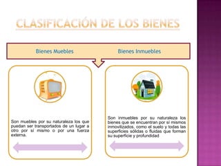 Bienes Muebles                    Bienes Inmuebles




                                         Son inmuebles por su naturaleza los
Son muebles por su naturaleza los que    bienes que se encuentran por sí mismos
puedan ser transportados de un lugar a   inmovilizados, como el suelo y todas las
otro por sí mismo o por una fuerza       superficies sólidas o fluidas que forman
externa.                                 su superficie y profundidad
 