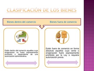 Bienes dentro del comercio                 Bienes fuera de comercio




                                          Están fuera de comercio en forma
Están dentro del comercio aquellos cuya   absoluta aquellos cuya venta o
enajenación no fuere expresamente         enajenación fuere expresamente
prohibido o dependiente de una            prohibido por la Ley o requiera
autorización administrativa.
                                          autorización previa.
 