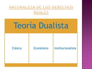 Teoría Dualista

Clásica   Económica   Institucionalista
 