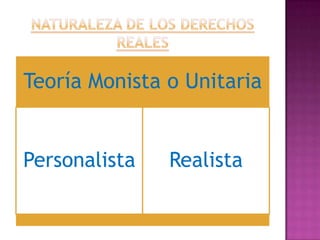 Teoría Monista o Unitaria


Personalista   Realista
 