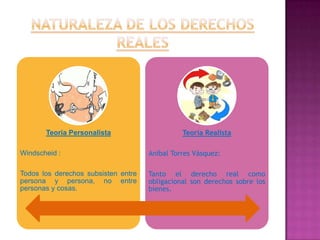 Teoría Personalista                     Teoría Realista

Windscheid :                         Aníbal Torres Vásquez:

Todos los derechos subsisten entre   Tanto el derecho real como
persona y persona, no entre          obligacional son derechos sobre los
personas y cosas.                    bienes.
 
