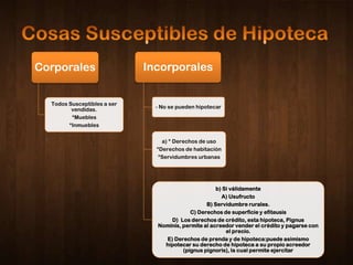 Corporales                   Incorporales


  Todos Susceptibles a ser
         vendidas.             - No se pueden hipotecar
         *Muebles
        *Inmuebles

                                 a) * Derechos de uso
                               *Derechos de habitación
                                *Servidumbres urbanas




                                                     b) Si válidamente
                                                       A) Usufructo
                                                 B) Servidumbre rurales.
                                           C) Derechos de superficie y efiteusis
                                   D) Los derechos de crédito, esta hipoteca, Pignus
                               Nominis, permite al acreedor vender el crédito y pagarse con
                                                         el precio.
                                 E) Derechos de prenda y de hipoteca:puede asimismo
                                 hipotecar su derecho de hipoteca a su propio acreedor
                                        (pignus pignoris), la cual permite ejercitar
 