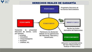 DERECHOS REALES DE GARANTÍA
 