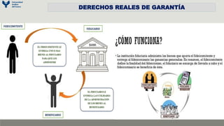DERECHOS REALES DE GARANTÍA
 
