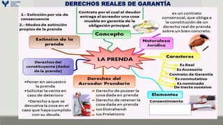 DERECHOS REALES DE GARANTÍA
 