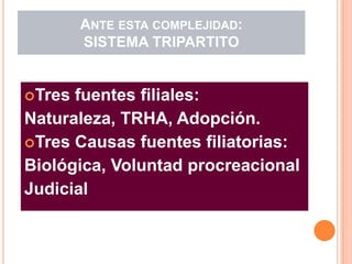 ANTE ESTA COMPLEJIDAD:
SISTEMA TRIPARTITO

Tres

fuentes filiales:
Naturaleza, TRHA, Adopción.
Tres Causas fuentes filiatorias:
Biológica, Voluntad procreacional
Judicial

 