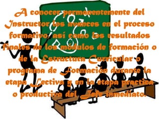 A conocer permanentemente del Instructor los avances en el proceso formativo, así como los resultados finales de los módulos de formación o de la Estructura Curricular o programa de Formación durante la etapa Lectiva y en la etapa practica o productiva del Jefe inmediato.