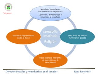 “ Saber para ser” Derechos Sexuales y reproductivos en el Ecuador  Rosa Saeteros H Sexosofía es la forma de ver la sexualidad , el concepto que tiene la sociedad de la sexualidad 