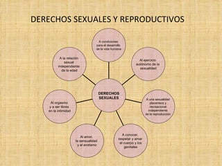 DERECHOS SEXUALES Y REPRODUCTIVOS A la relación  sexual  independiente  de la edad Al orgasmo  y a ser libres  en la intimidad Al amor,  la sensualidad  y el erotismo A conocer,  respetar y amar  el cuerpo y los genitales A una sexualidad placentera y  recreacional independiente  de la reproducción Al ejercicio  autónomo de la  sexualidad A condiciones  para el desarrollo  de la vida humana DERECHOS SEXUALES 