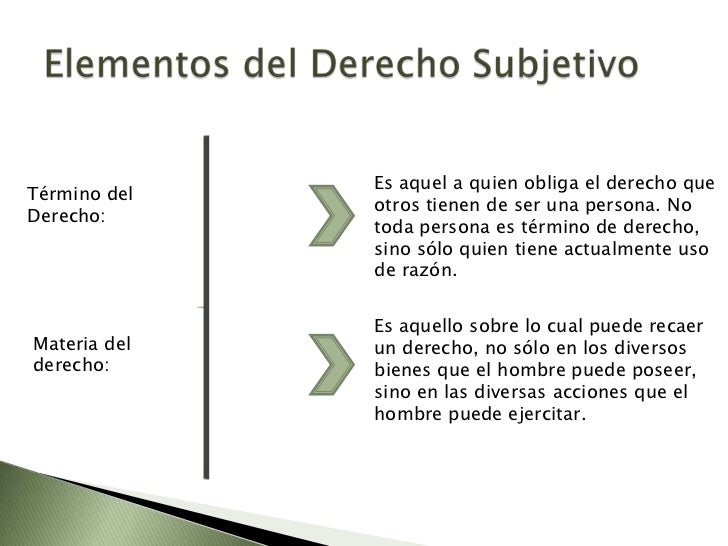 Derecho subjetivo