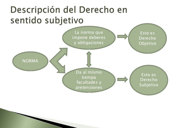 Resultado de imagen para derecho subjetivo